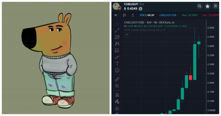 Chill Guy Meme: Meaning, Origin, TikTok Trend, and Viral Variations