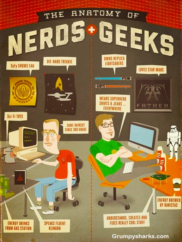 Geek Culture 