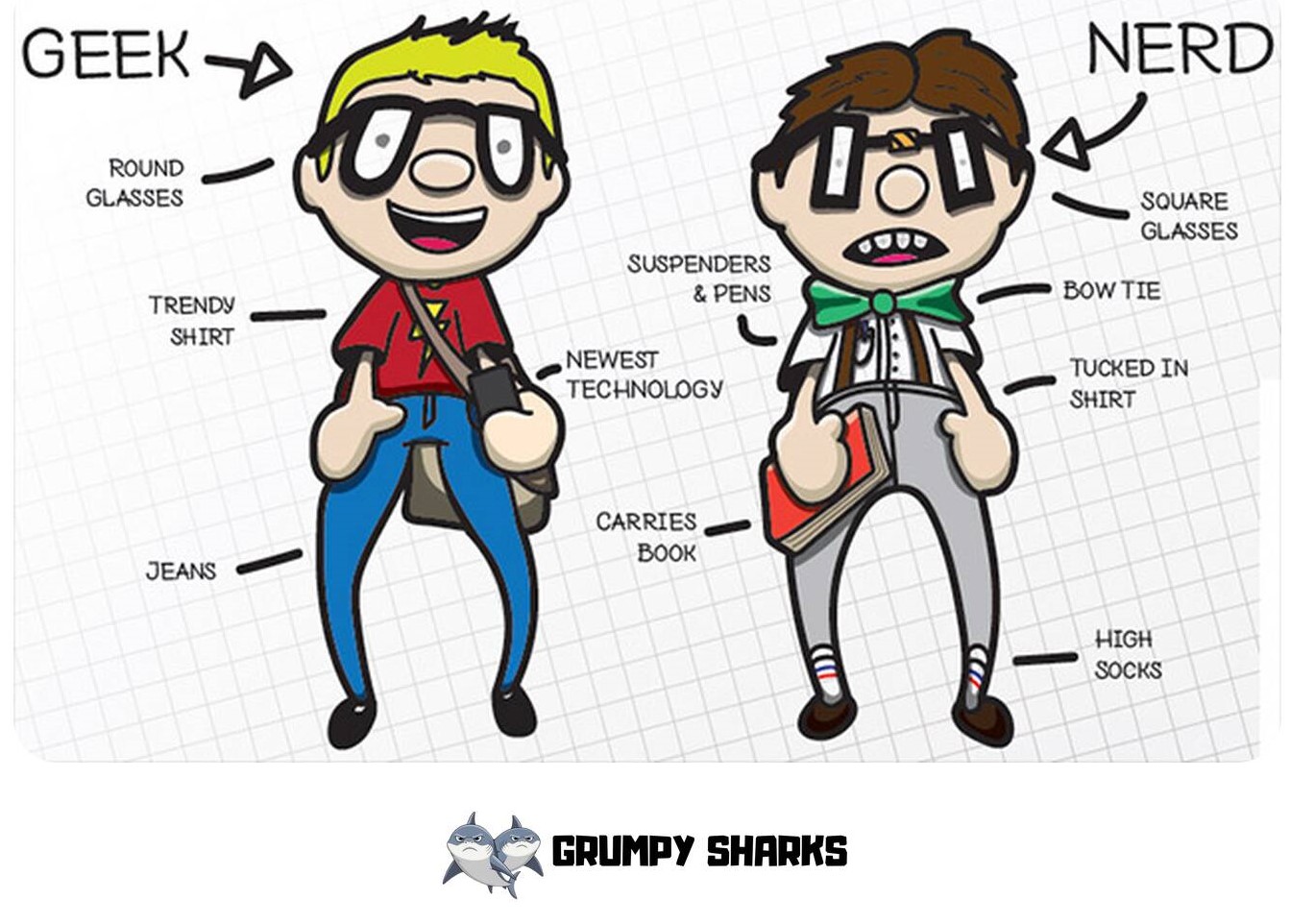 Geek vs Nerd
